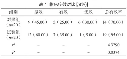 葛根芩连汤辨证加减治疗在2型糖尿病患者血糖控制中的效果观察