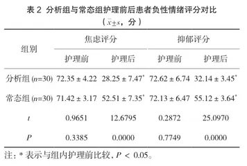 产后出血患者的集束化护理干预方法与实施效果分析2