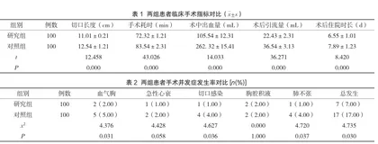 术前超声辅助定位在肋骨骨折内固定术中的应用