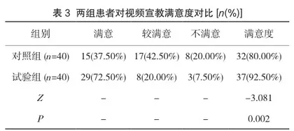 二维码视频宣教对乳腺癌患者术后患肢功能康复的效果分析2