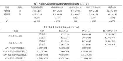 精细化护理在小儿肺炎中的应用及对患儿肺功能影响的分析1