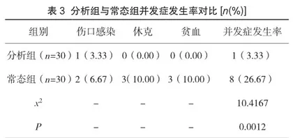 产后出血患者的集束化护理干预方法与实施效果分析3