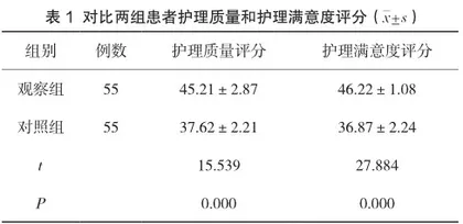 规范化护理措施在消化内镜下治疗过程中的应用效果探讨