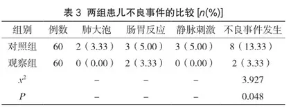 精细化护理在小儿肺炎中的应用及对患儿肺功能影响的分析2
