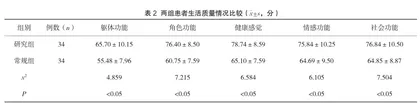 急性脑梗死患者采用依达拉奉注射液治疗的疗效观察及不良反应分析2