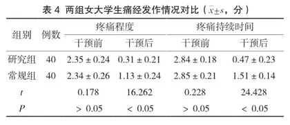 女大学生原发性痛经的自我效能和自我管理行为研究3