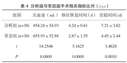 产后出血患者的集束化护理干预方法与实施效果分析4