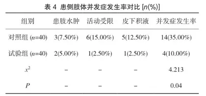 二维码视频宣教对乳腺癌患者术后患肢功能康复的效果分析3