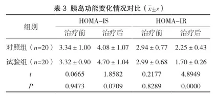 葛根芩连汤辨证加减治疗在2型糖尿病患者血糖控制中的效果观察3