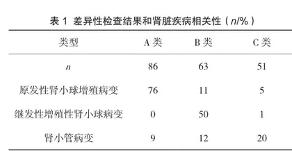 尿液检查在临床疾病确诊和治疗过程中的作用分析1