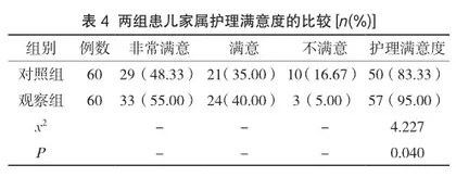 精细化护理在小儿肺炎中的应用及对患儿肺功能影响的分析3