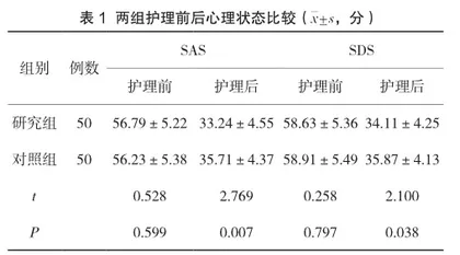 叙事护理对肾上腺皮质醇增多症手术患者的影响