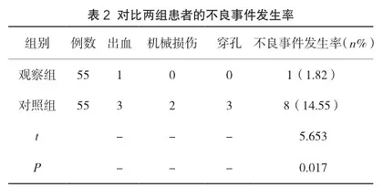 规范化护理措施在消化内镜下治疗过程中的应用效果探讨2