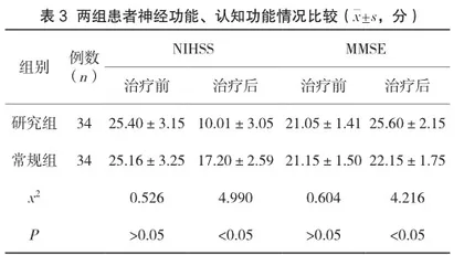 急性脑梗死患者采用依达拉奉注射液治疗的疗效观察及不良反应分析3