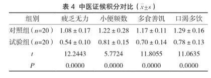葛根芩连汤辨证加减治疗在2型糖尿病患者血糖控制中的效果观察4