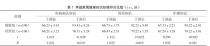 神经外科住院患者家属实施健康教育护理干预的效果分析1
