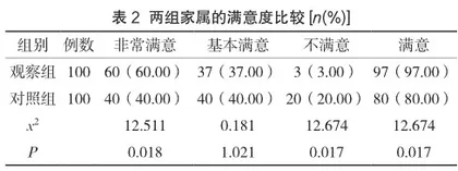 神经外科住院患者家属实施健康教育护理干预的效果分析2