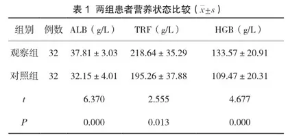 行为护理联合个体化营养对胃癌化疗患者营养状态和生活质量的影响分析1