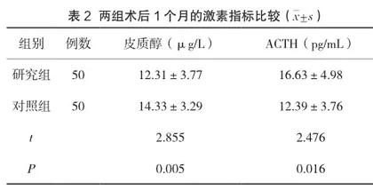 叙事护理对肾上腺皮质醇增多症手术患者的影响2