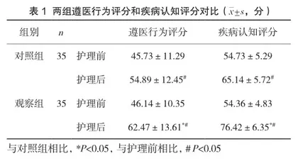 认知重构护理干预在冠心病护理中的应用价值