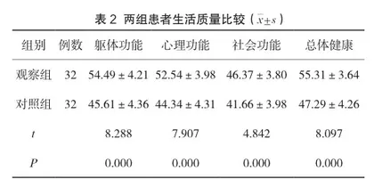 行为护理联合个体化营养对胃癌化疗患者营养状态和生活质量的影响分析2