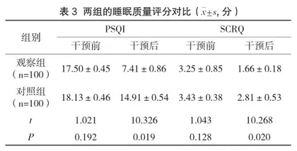 神经外科住院患者家属实施健康教育护理干预的效果分析3