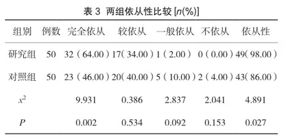 叙事护理对肾上腺皮质醇增多症手术患者的影响3