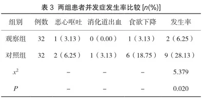 行为护理联合个体化营养对胃癌化疗患者营养状态和生活质量的影响分析3