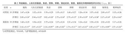 认知重构护理干预在冠心病护理中的应用价值2