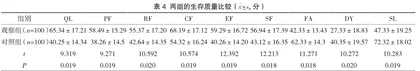 神经外科住院患者家属实施健康教育护理干预的效果分析4