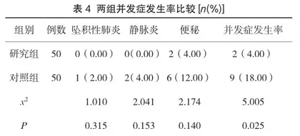 叙事护理对肾上腺皮质醇增多症手术患者的影响4