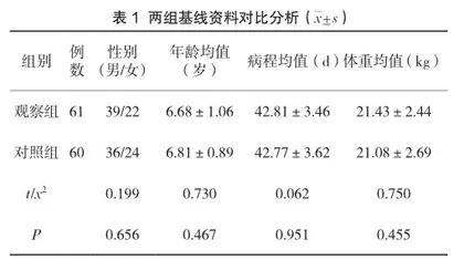 糠酸莫米松鼻喷雾剂应用在小儿鼻窦炎治疗中的疗效评价