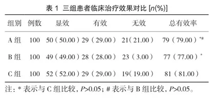 氨氯地平、非洛地平和缓释硝苯地平治疗高血压的成本效果分析1