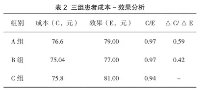 氨氯地平、非洛地平和缓释硝苯地平治疗高血压的成本效果分析2