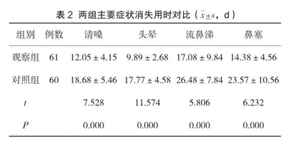 糠酸莫米松鼻喷雾剂应用在小儿鼻窦炎治疗中的疗效评价2