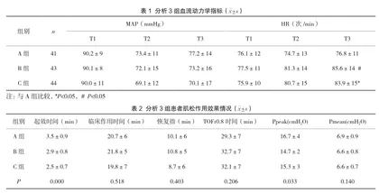 循证护理在急性药物中毒小儿洗胃中的标准应用效果分析