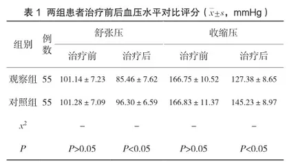 中医适宜技术治疗社区老年原发性高血压患者疗效观察