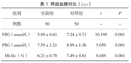 八段锦对住院及门诊2型糖尿病患者震动感觉阈值指数及生活质量的影响研究