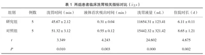 循证护理在急性药物中毒小儿洗胃中的标准应用效果分析1