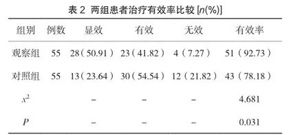 中医适宜技术治疗社区老年原发性高血压患者疗效观察2