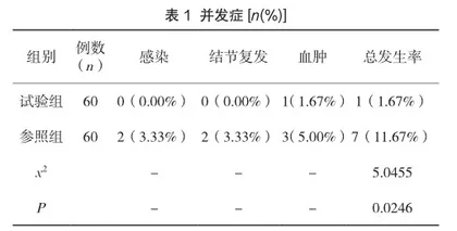乳腺微创旋切对临床触诊阴性乳腺结节的治疗效果评价