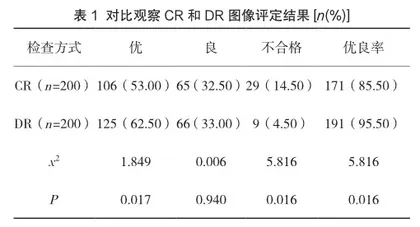 浅谈长骨拼接X线成像技术在医学影像诊断中的作用
