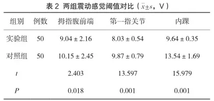 八段锦对住院及门诊2型糖尿病患者震动感觉阈值指数及生活质量的影响研究2