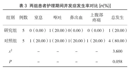 循证护理在急性药物中毒小儿洗胃中的标准应用效果分析3