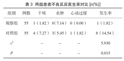中医适宜技术治疗社区老年原发性高血压患者疗效观察3