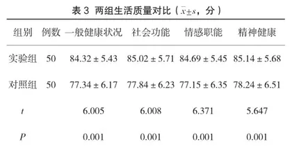 八段锦对住院及门诊2型糖尿病患者震动感觉阈值指数及生活质量的影响研究3