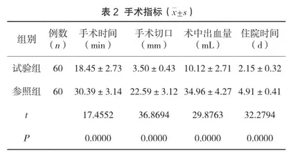 乳腺微创旋切对临床触诊阴性乳腺结节的治疗效果评价2