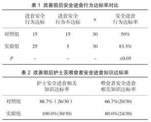 品管圈在提高脑卒中吞咽障碍经口进食患者安全进食达标率中的应用