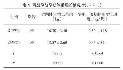 超重及肥胖孕妇开展孕期体重管理对母婴结局的影响分析