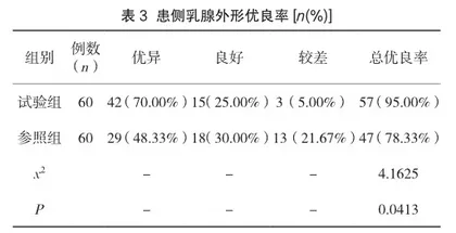 乳腺微创旋切对临床触诊阴性乳腺结节的治疗效果评价3